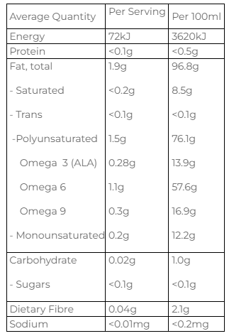 100% Raw Hemp Seed Oil: Skin, Coat and Stress Formula (Food Supplement)