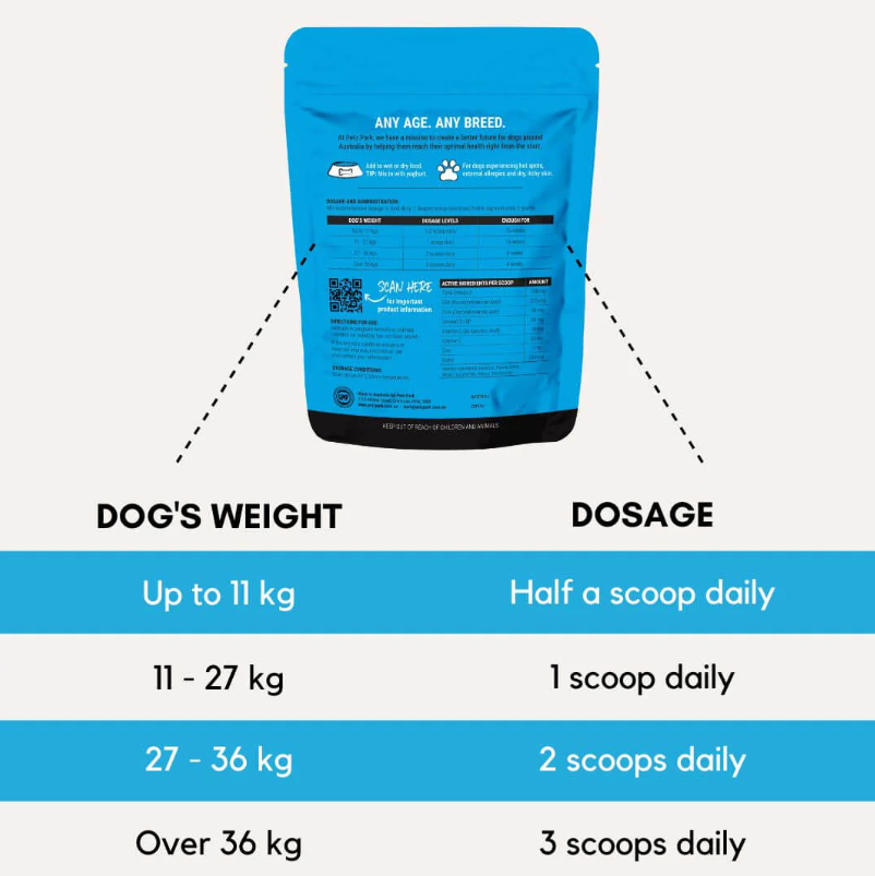 Skin + Coat for Dogs